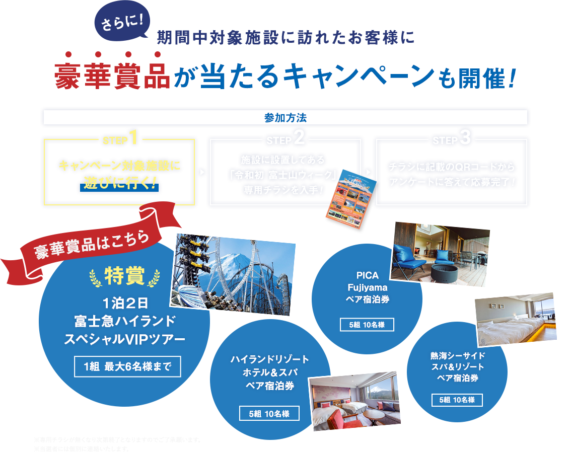 さらに！期間中対象施設に訪れたお客様に豪華賞品が当たるキャンペーンも開催！