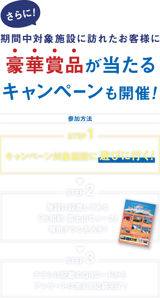 さらに！期間中対象施設に訪れたお客様に豪華賞品が当たるキャンペーンも開催！